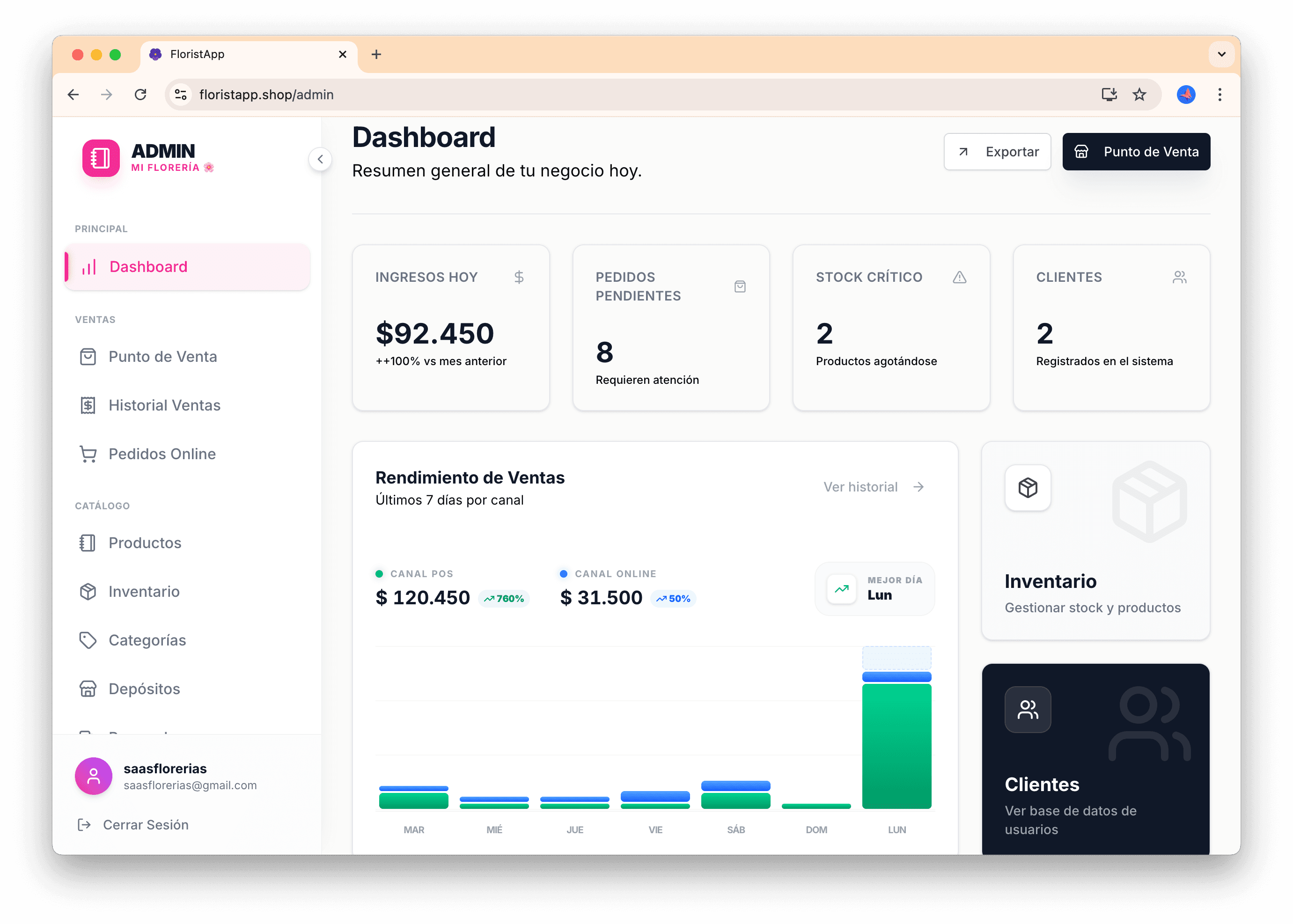 Gestión Inteligente